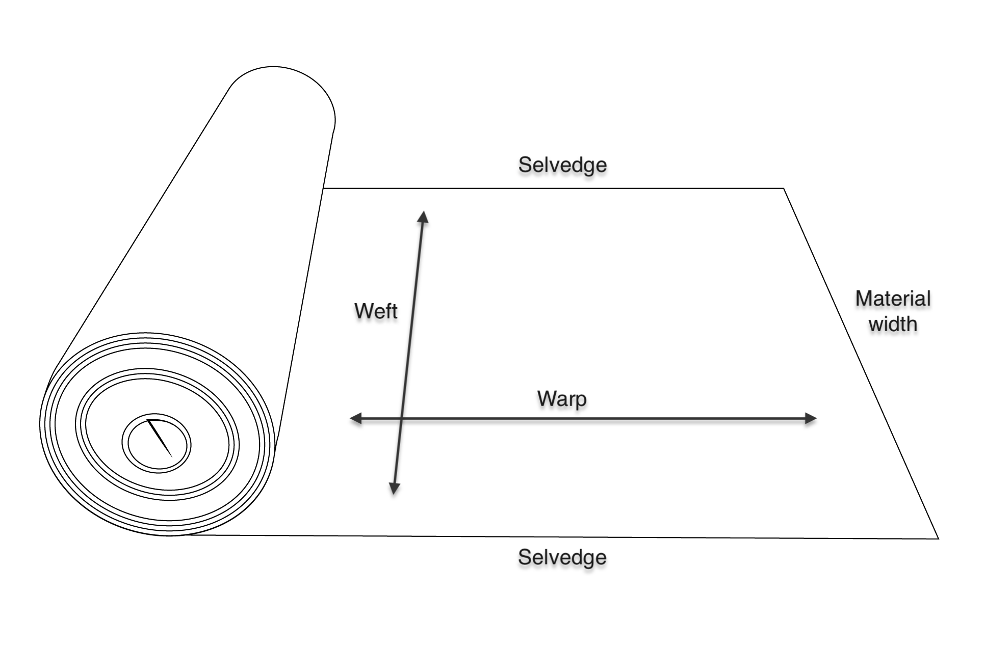 Identifying material concepts on a fabric roll